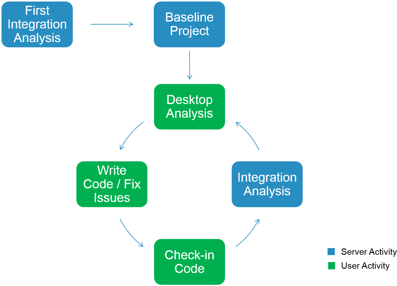 As Long As The Build Analysis Is Maintained And Developers - As Long As The Build Analysis Is Maintained And Developers (1334x948)