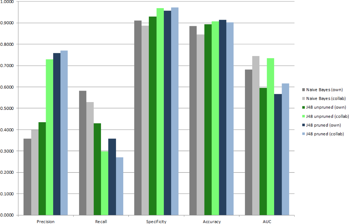 Consolidated Evaluation Results For All Projects - Consolidated Evaluation Results For All Projects (1161x744)
