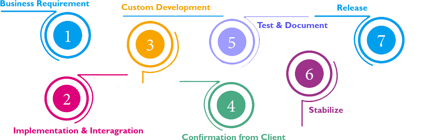 Open Source Development Process - Open Source Development Process (1600x550)