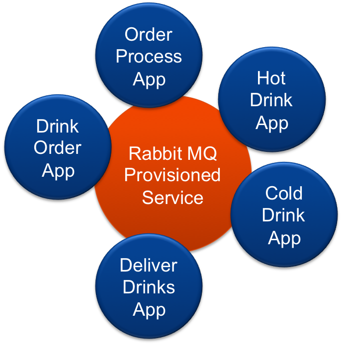 A Coffee Shop Workflow Involving 5 People - A Coffee Shop Workflow Involving 5 People (688x695)