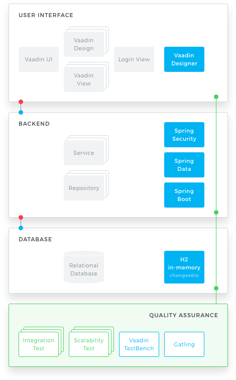 Pin Vaadin Dashboard Demo Source - Pin Vaadin Dashboard Demo Source (470x765)