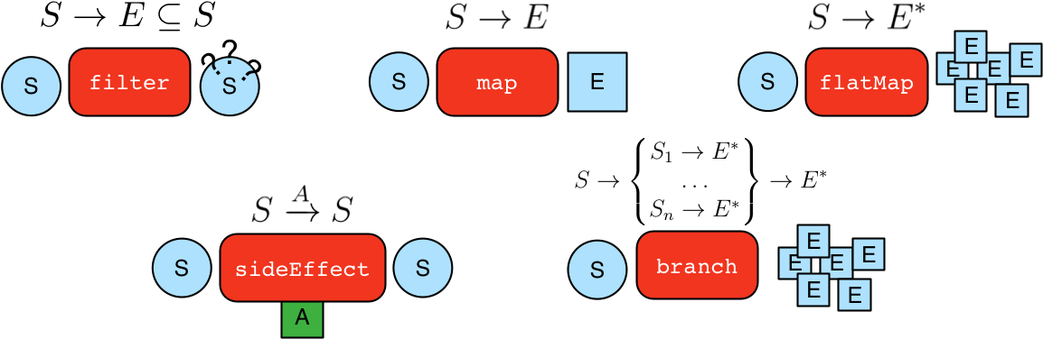 A Graphtraversal<s,e> Is Spawned From A Graphtraversalsource - A Graphtraversal<s,e> Is Spawned From A Graphtraversalsource (1160x381)