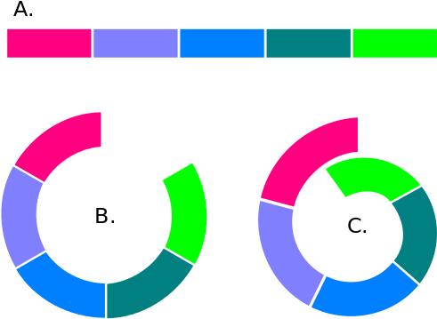 In Biology, A Ring Species Is A Connected Series Of - In Biology, A Ring Species Is A Connected Series Of (600x495)