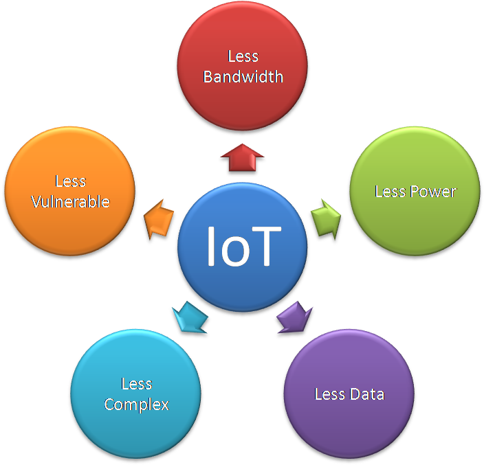 Iot Unique Characteristics - Iot Unique Characteristics (1002x683)