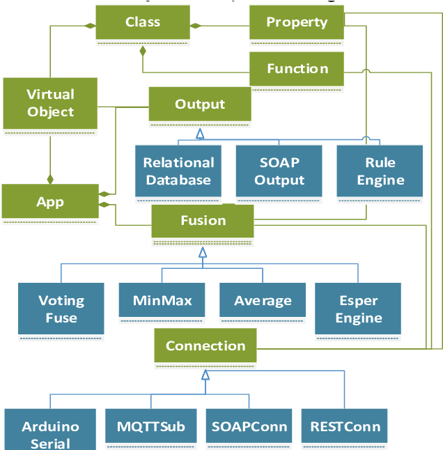 Logical View Of The Emf Meta-model - Logical View Of The Emf Meta-model (672x661)