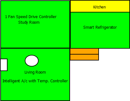 Smart Home - Smart Home (414x324)