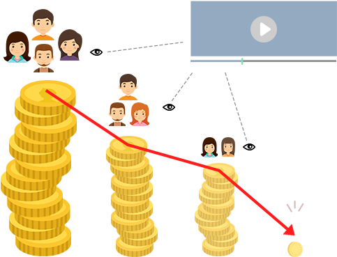 It Takes 3 Months To Produce But Only 3 Seconds To - It Takes 3 Months To Produce But Only 3 Seconds To (500x380)