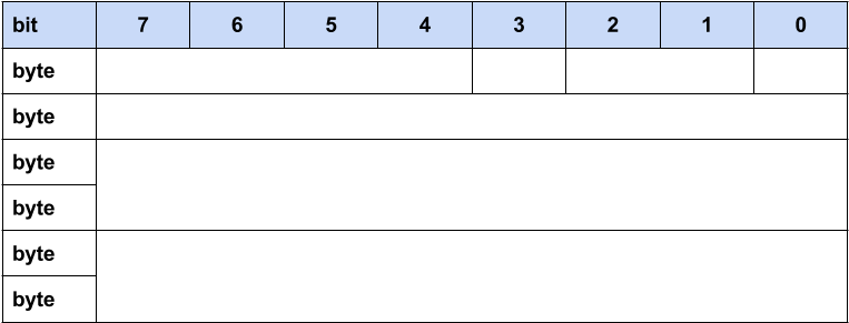 Header And Payload - Header And Payload (960x720)