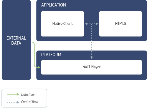 Url Source Scenario - Url Source Scenario (499x369)