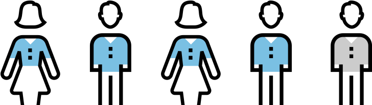 4 Out Of Every 5 Leaders Surveyed State They Believe - Leadership (750x228)