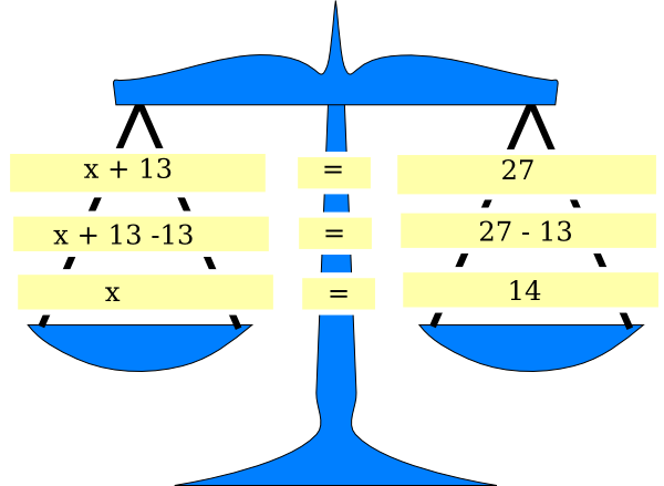 Scale Equation Balance Clip Art Ij1suc Clipart - Scales Of Justice Clip Art (600x439)