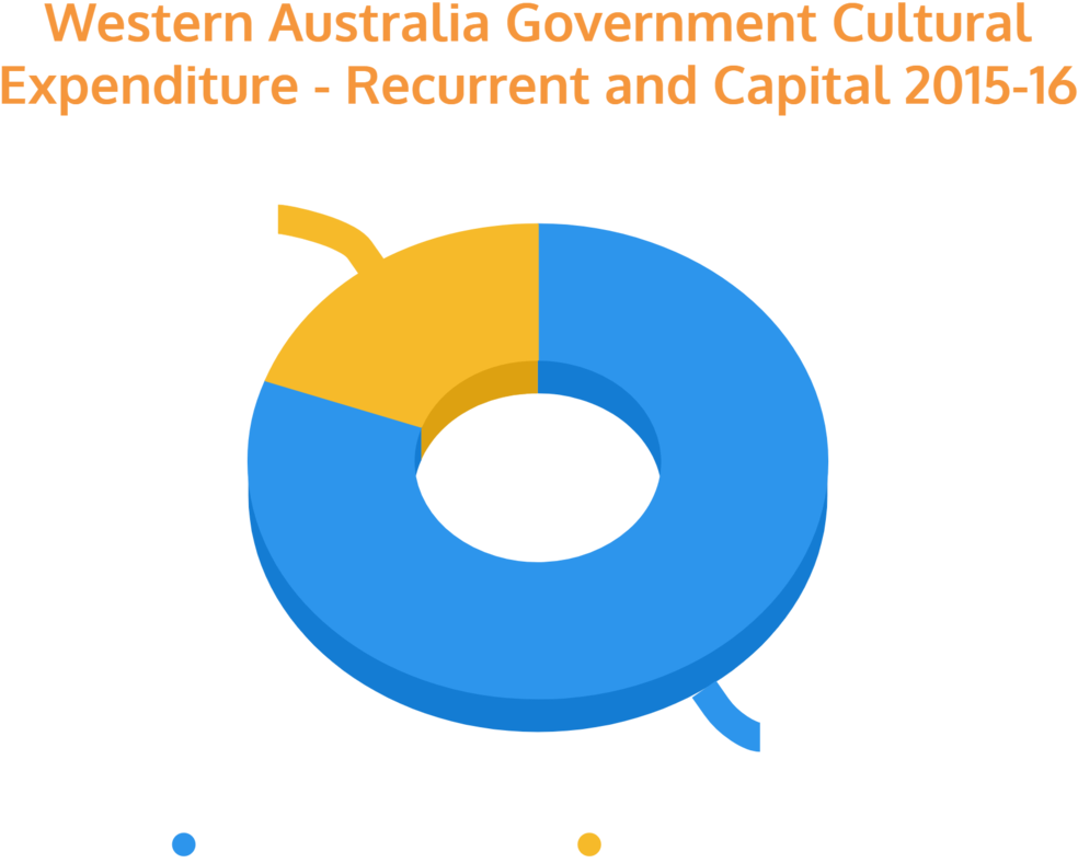 Cultural Funding By State Government - Circle (1000x883)