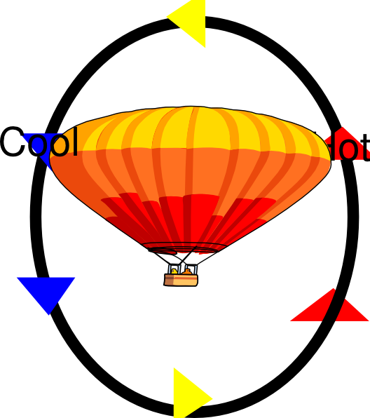 Convection Currents In A Hot Air Balloon (528x596)