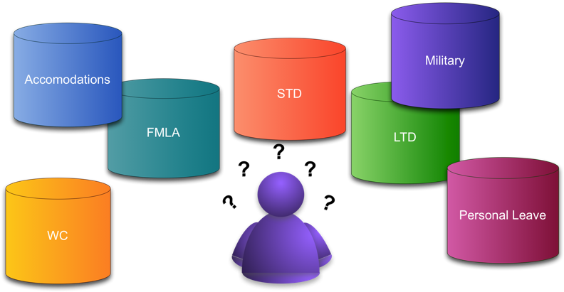 Employee Leave Of Absence Chaos - Employee Leave Of Absence (800x419)