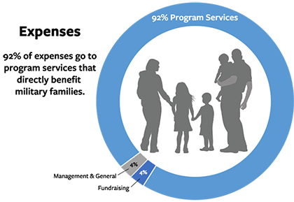 See These And Other Specific Family Needs On Our Current - Family Vector (420x289)