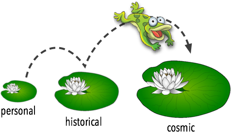 A Hermeneutical Parable - Pond Lily Pad Clipart Transparent Background (500x280)