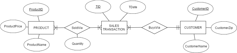 Full Size Of Diagram - Circle (975x256)