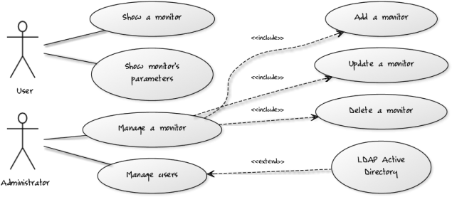 Medium Size Of Diagram - Use Case (687x308)