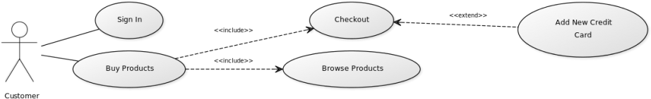 Large Size Of Diagram - Circle (970x189)