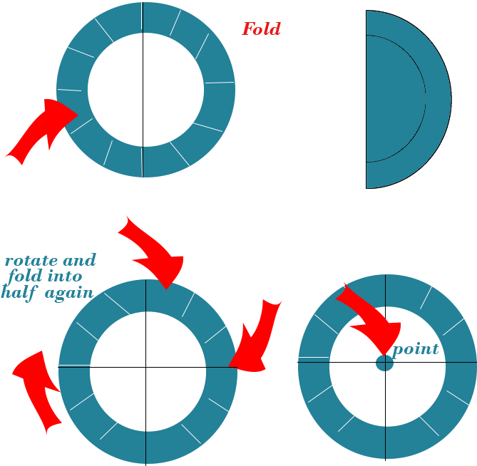 Place Stickers And Numbers On The Clock - Circle (700x700)