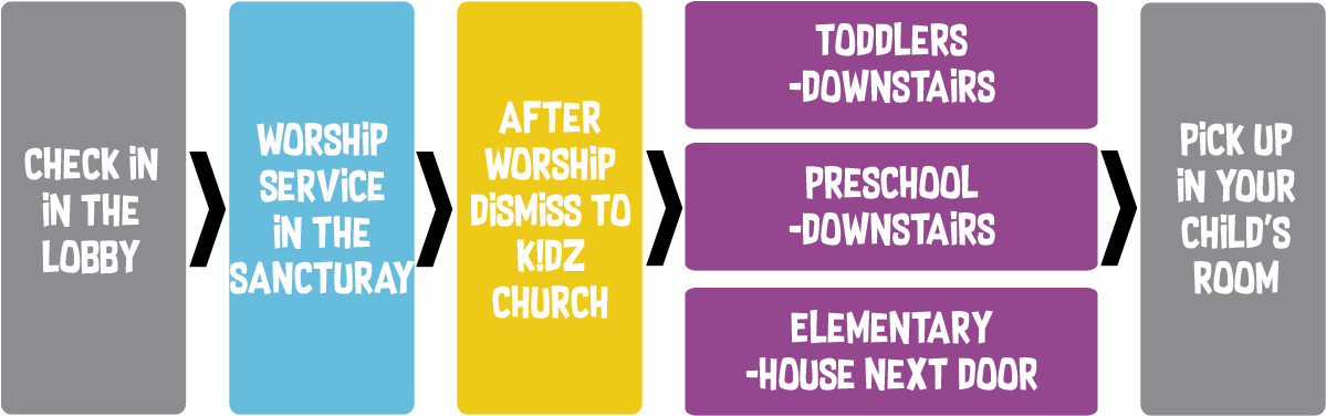 How Kidz Church Works - Graphic Design (1200x400)