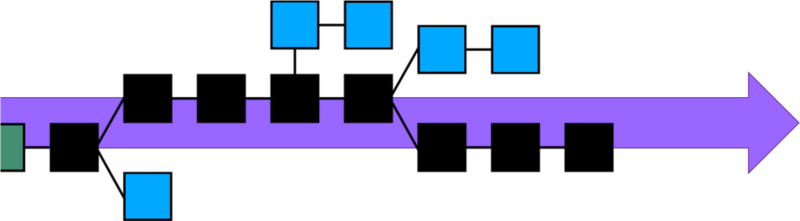 Genesis Block, Blockchain, & Abandoned Forks - Genesis Block, Blockchain, & Abandoned Forks (1648x506)