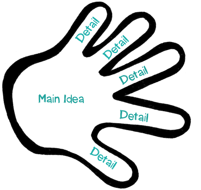 Business Main Idea Clipart - Clip Art (942x926)