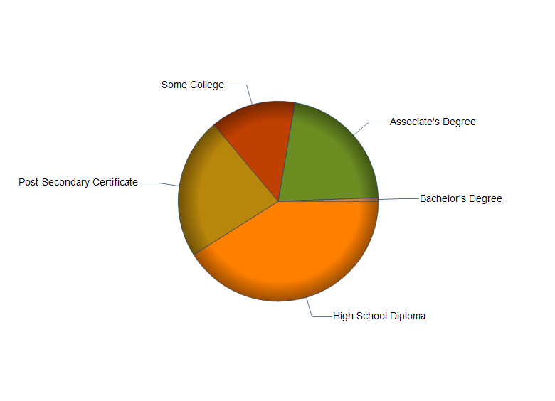 Medical Assistants - Sphere (830x600)