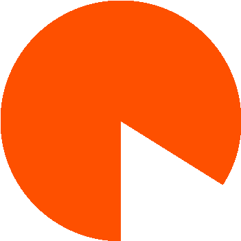 Pie Chart Demonstrating 83 Percent Of All Donations - Snow Plum (354x386)
