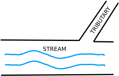 Stream And Tributary Clip Art - Tributary Clipart (600x281)