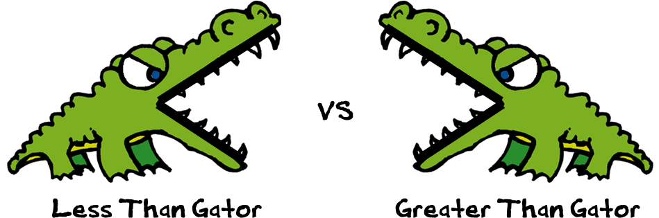 Alligator Clipart Less Than - Less Than Greater Than Alligator (1068x346)