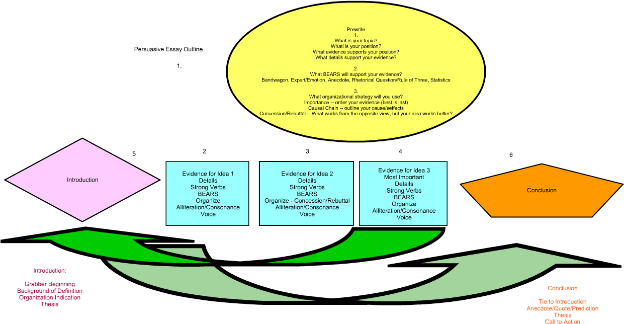 Conclusion For Persuasive Essay Prejudice And Racism - Diagram (1246x659)
