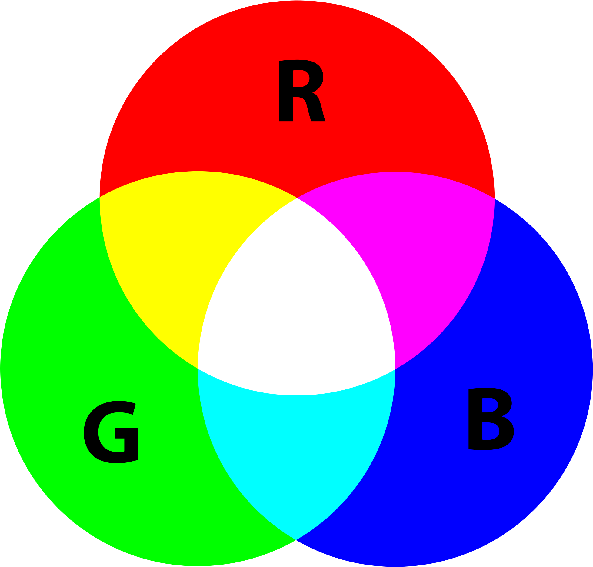 Red, Green, And Blue Are The Additive Primaries Of - Rgb Color Mode (2000x2000)