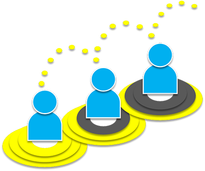 Instrument For Individual Improvement Subscription - Execintel Solutions, Llc (400x334)