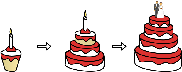Baking A Cupcake - Minimum Viable Product Cake (641x266)