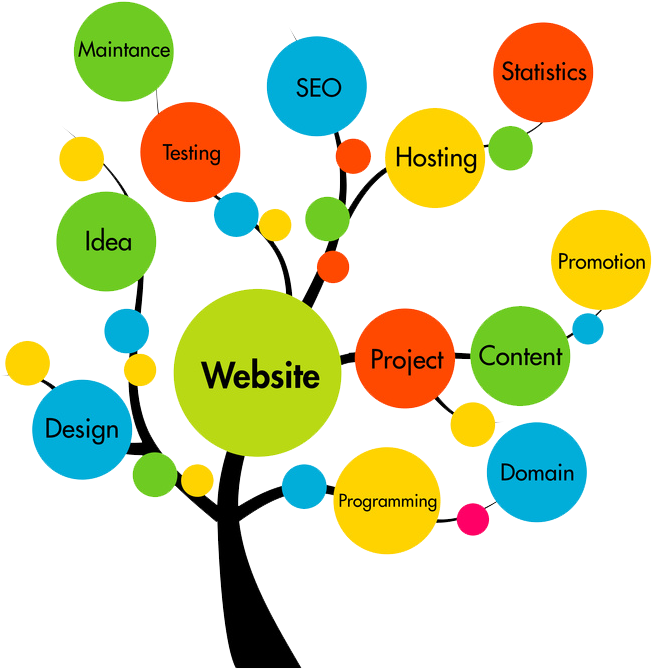 Concept Team Is The Leading Software Company Based - Web Design (693x693)
