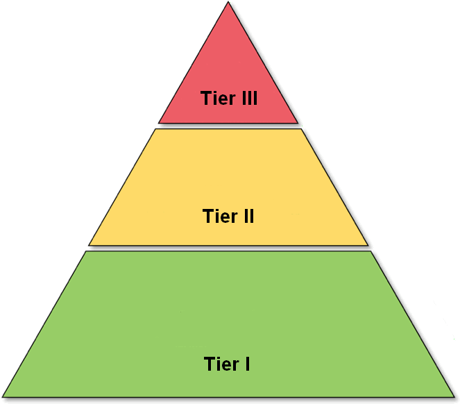Rti - Pyramid (677x605)
