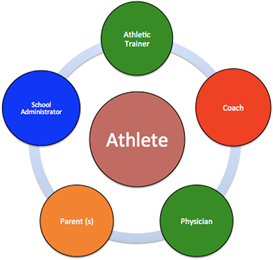 As With Many Disease And Disorders, A Multidisciplinary - Kunia Camp (600x425)
