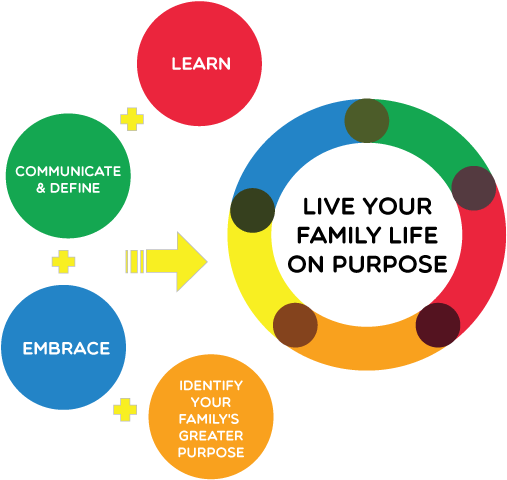 3 - Embrace - Core Values In A Family (600x500)