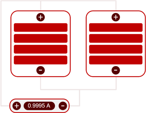Implementation Maturity Model Assessment (500x424)