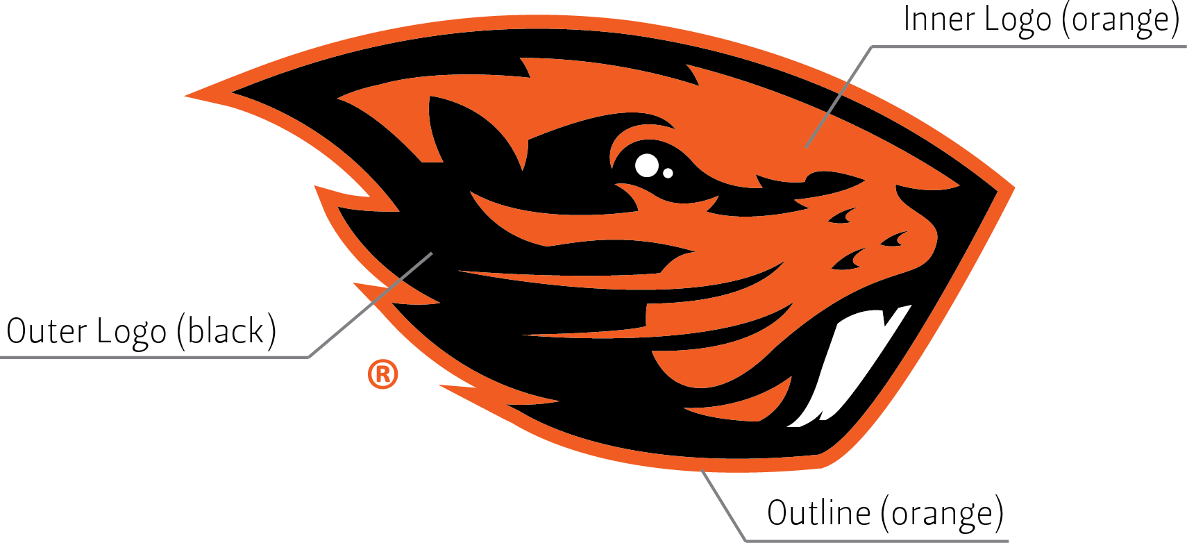 Beaver Logo University Relations And Marketing Oregon - Oregon State Beavers Logo (1710x782)