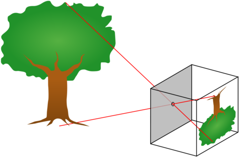 Camera Lights Clipart - Ibn Al Haytham Inventions (900x614)