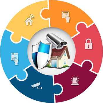 Cctv - Security (350x350)