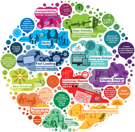 Our Services - Our Services Web Design (750x549)