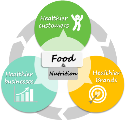 We Have A Genuine Passion For Discovering What Nutrition - Take That The Flood (444x416)