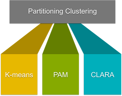 Partitioning Clustering Essentials - Cluster Analysis (500x395)