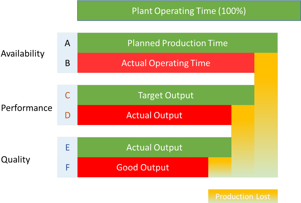 What Does An Oee Of - Screenshot (1024x692)