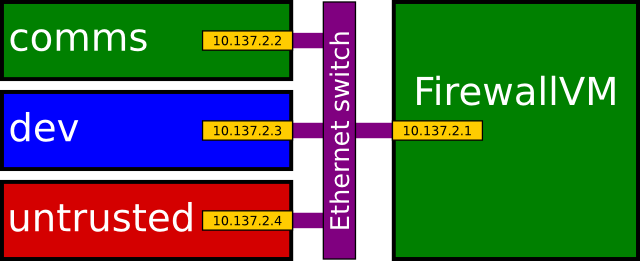 This Layout Isn't Very Good For Us, Though, Because - Graphic Design (640x261)