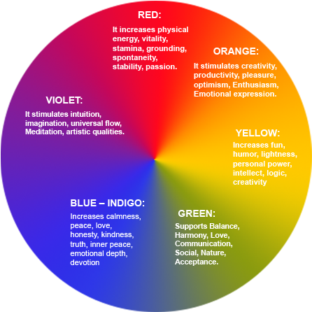 Color As A Medium Of Communication - Color Wheel Of Love (450x454)