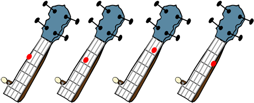 Left Hand Fingering Positions For The Notes E, A, C - Banjo Twinkle Twinkle Little Star (550x237)